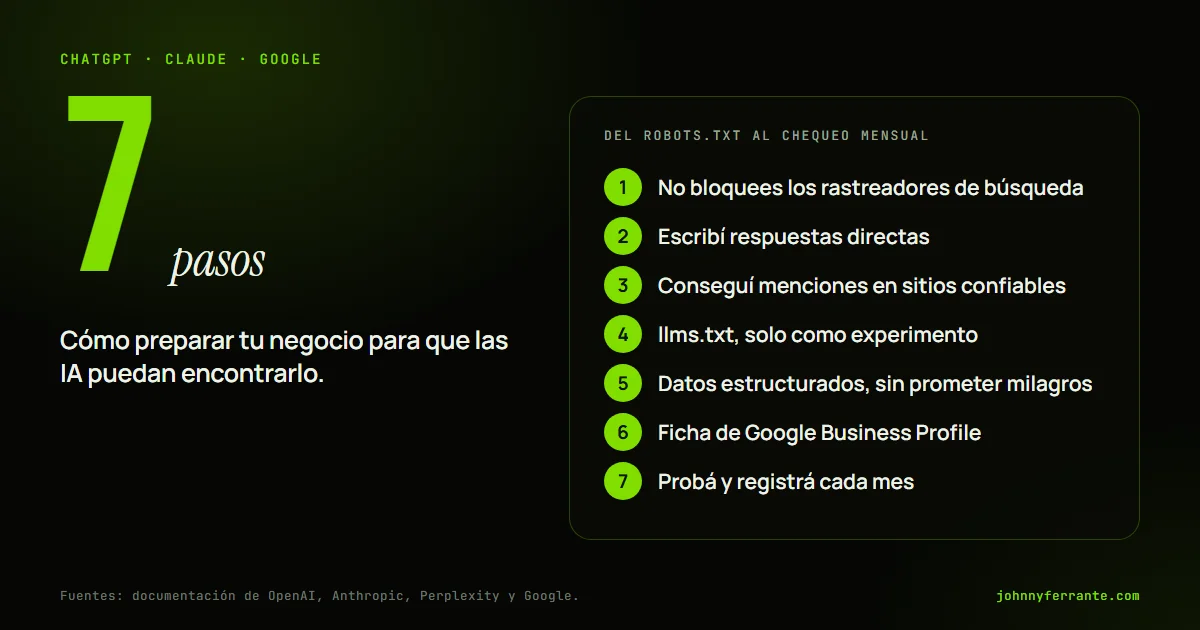 Infografía con los siete pasos para preparar un negocio para que ChatGPT, Claude y Google puedan encontrarlo