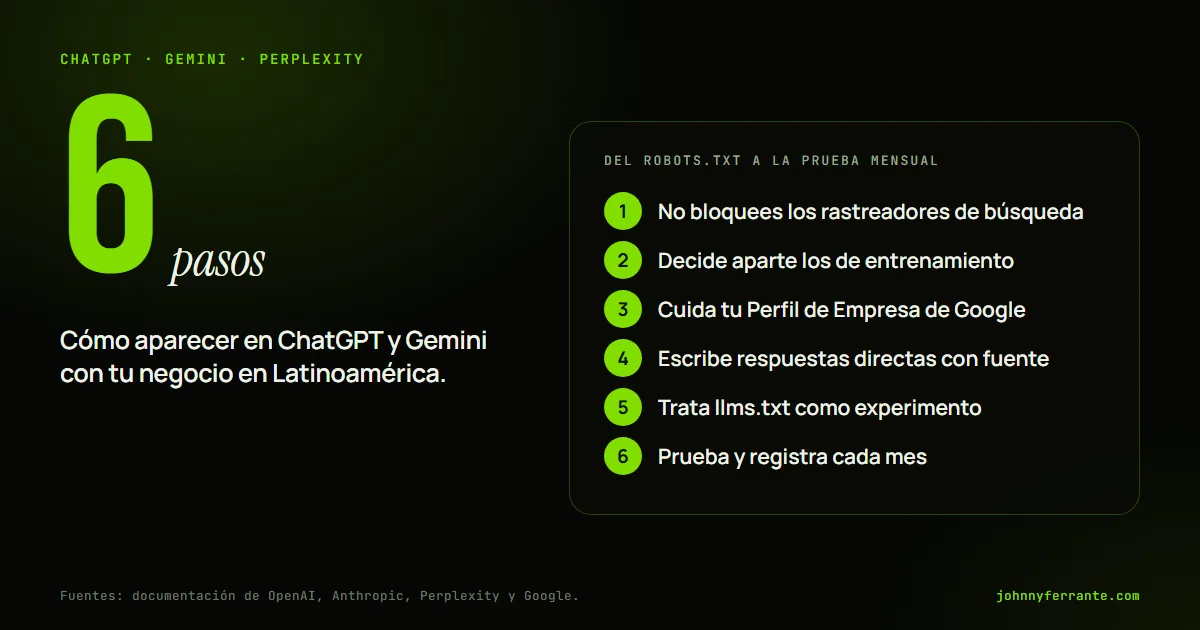 Infografía con seis pasos para que un negocio de Latinoamérica prepare su sitio para ChatGPT, Gemini y Perplexity