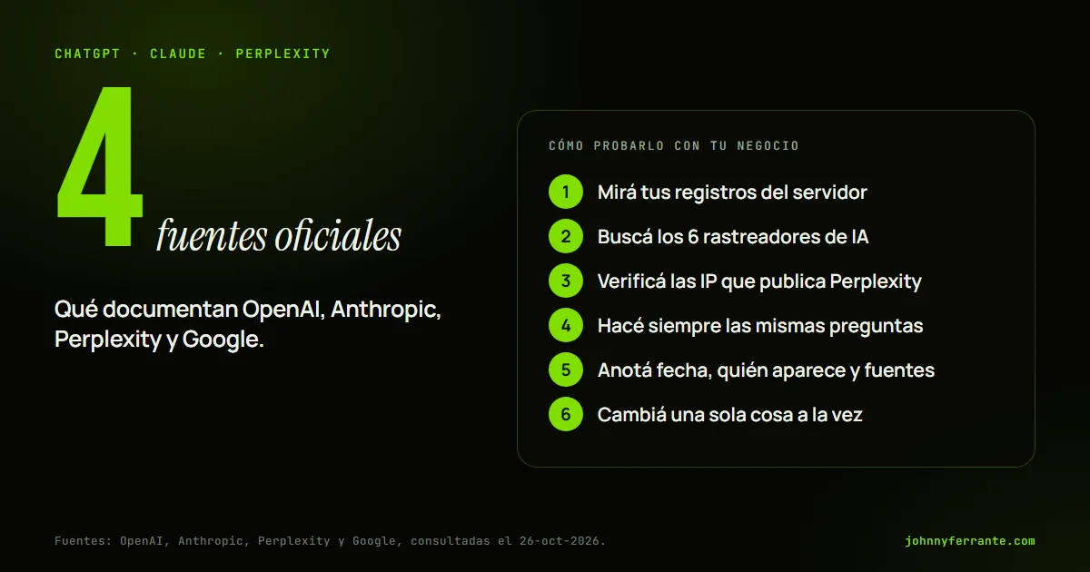 Portada con 4 fuentes oficiales y 6 rastreadores de IA como OAI-SearchBot, Claude-SearchBot y PerplexityBot, con los pasos para probarlo
