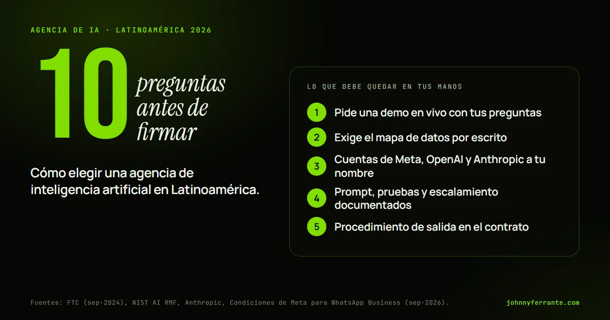 Infografía: Cómo elegir una agencia de inteligencia artificial en Latinoamérica. Pide una demo en vivo con tus preguntas; Exige el mapa de datos por escrito; Cuentas de Meta, OpenAI y Anthropic a tu nombre; Prompt, pruebas y escalamiento documentados; Procedimiento de salida en el contrato.