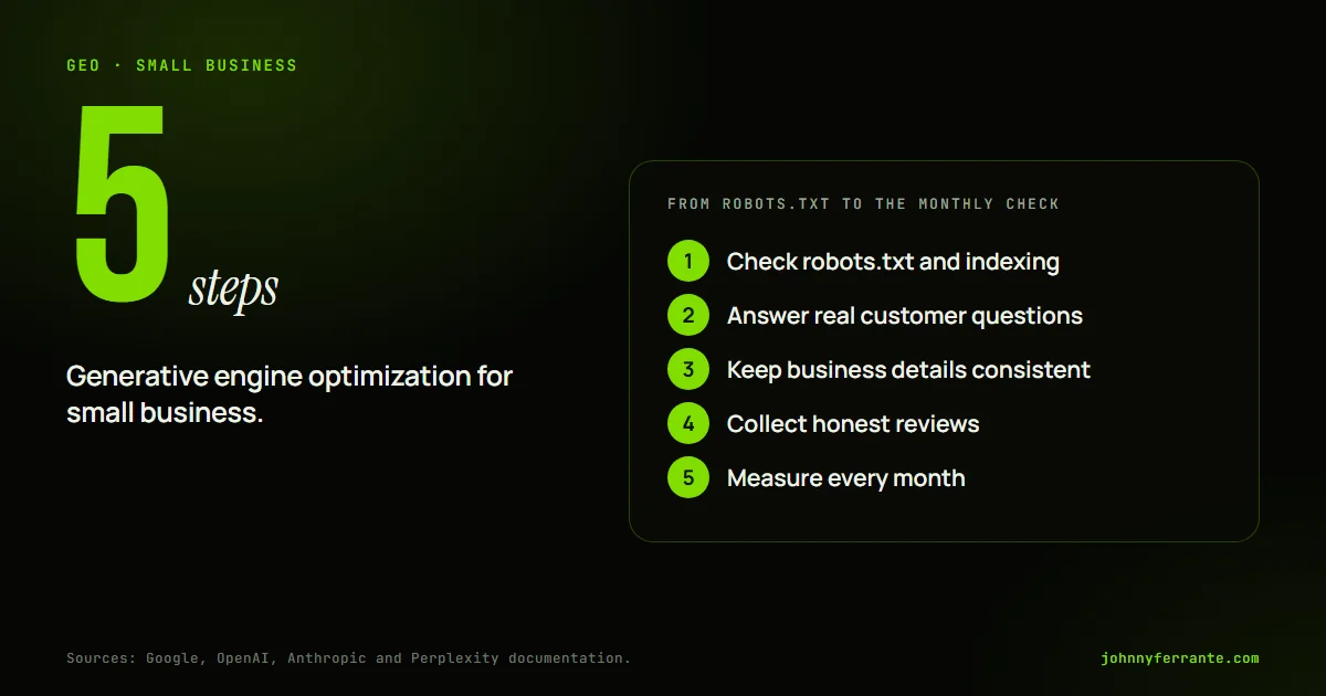 Infographic with five steps for a small business to prepare for AI answer tools, from checking robots.txt to measuring every month