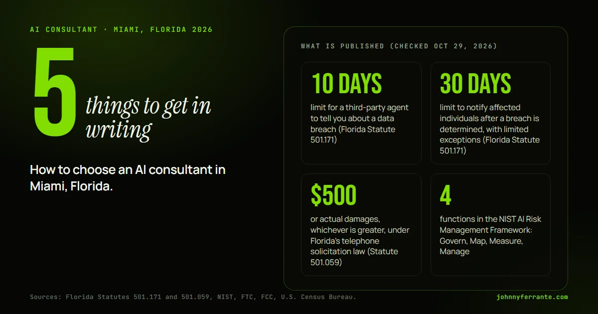 Infografía: How to choose an AI consultant in Miami, Florida. 10 days limit for a third-party agent to tell you about a data breach (Florida Statute 501.171); 30 days limit to notify affected individuals after a breach is determined, with limited exceptions (Florida Statute 501.171); $500 or.