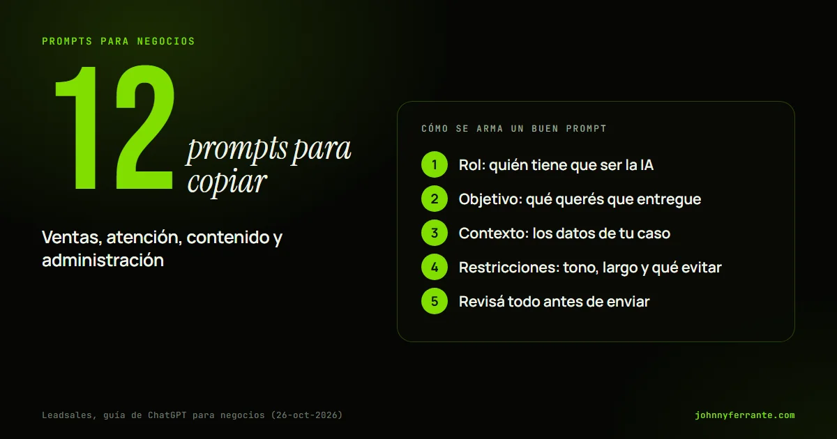 Portada con la estructura de un buen prompt en cuatro pasos: rol, objetivo, contexto y restricciones, para 12 prompts de negocios en Bolivia