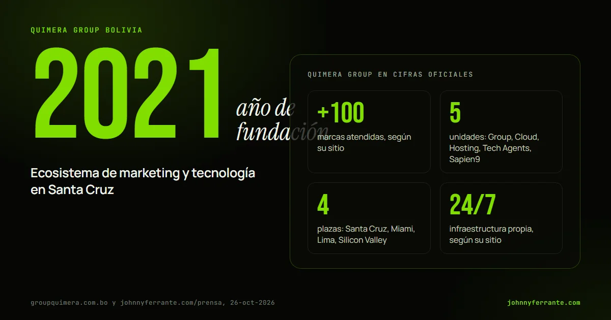 Portada con las cifras oficiales de Quimera Group: fundación en 2021, cinco unidades, más de 100 marcas atendidas y cuatro plazas desde Santa Cruz, Bolivia