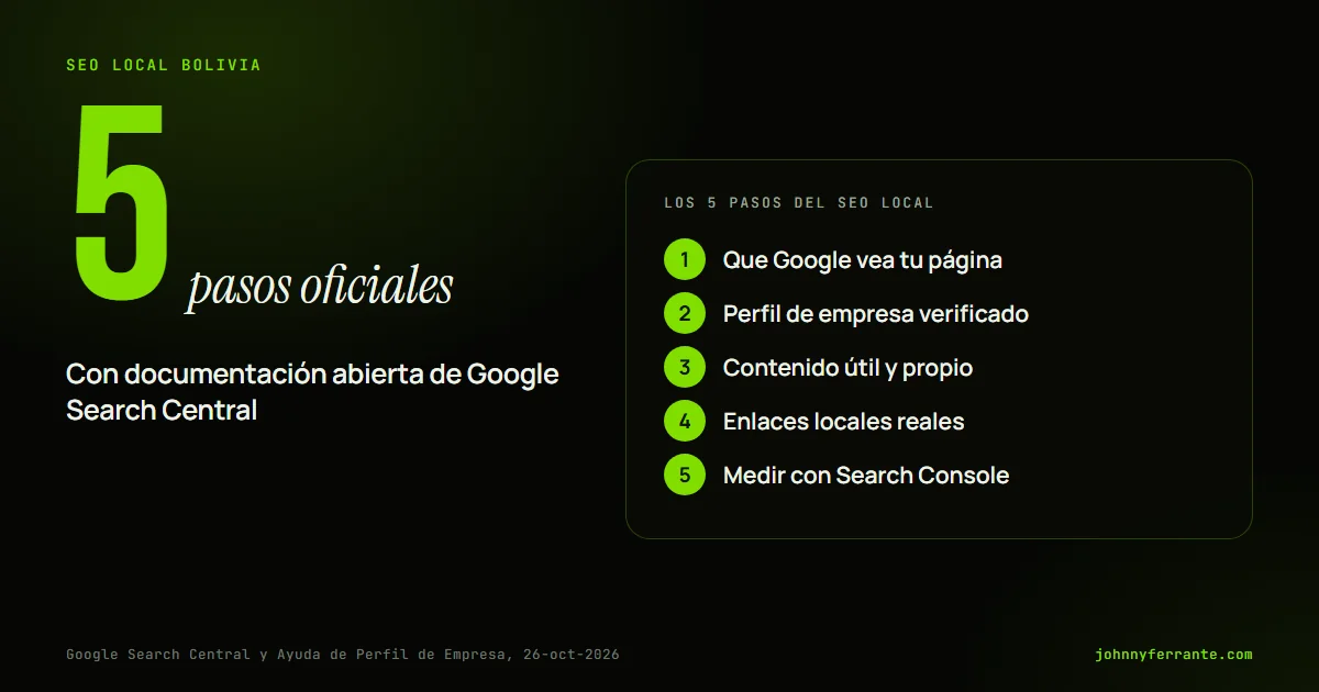 Portada con los cinco pasos del SEO local en Bolivia: página visible, perfil de empresa, contenido útil, enlaces locales y medición con Search Console