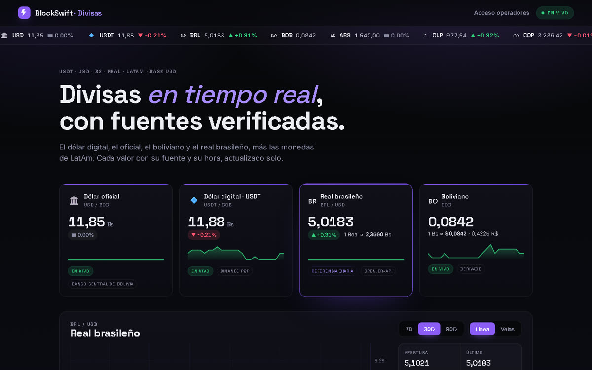 BlockSwift Câmbio, criado por Johnny Ferrante